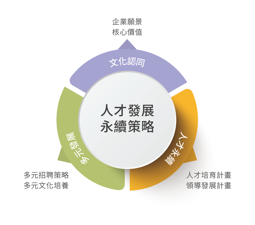 CH4_人力資源政策@3x-錦明實業股份有限公司