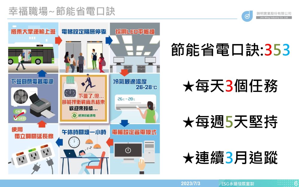 健康職場宣導_20230703_page-0006-錦明實業股份有限公司