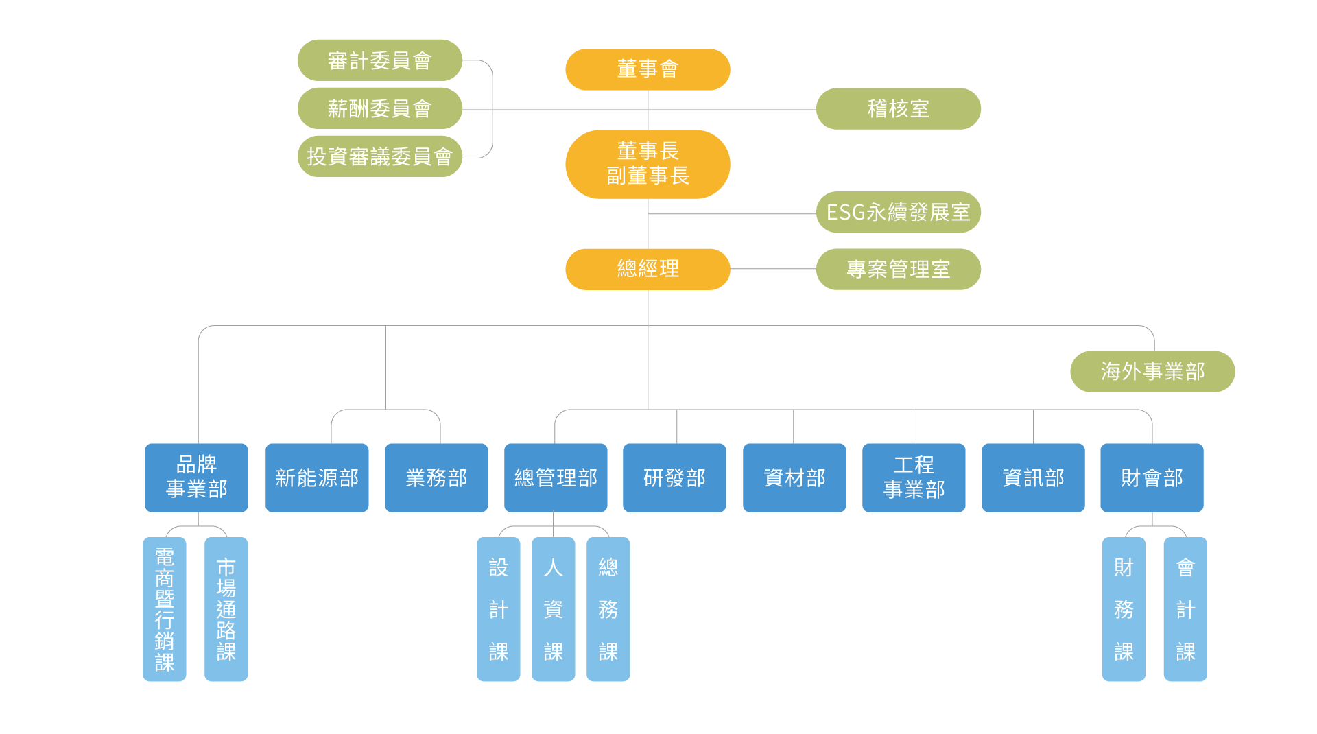 2025年_錦明組織架構-錦明實業股份有限公司